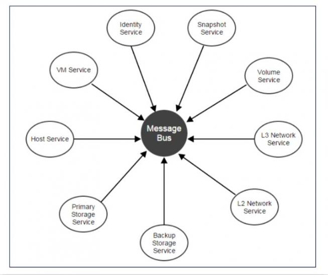 ����IaaSٮٮ�ߣ�ZStack��ʽ���vGitee