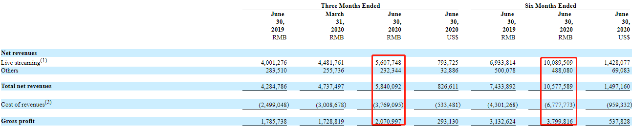 從業務估值、二級市場估值來看,百度收購YY直播很值