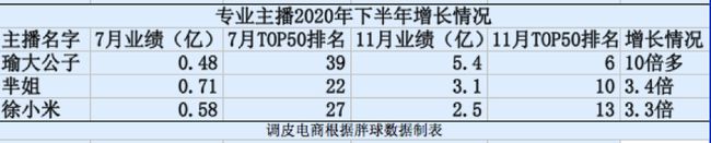 快手不需要辛巴,家族也沒有壟斷