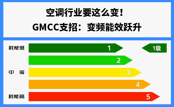 ���{�ИIҪ�@ô׃��GMCC֧�У�׃�l��Ч�S��