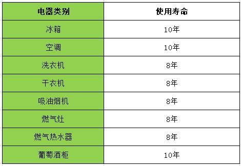 夏季來了天干物燥,小心家里的家用電器“著火”了