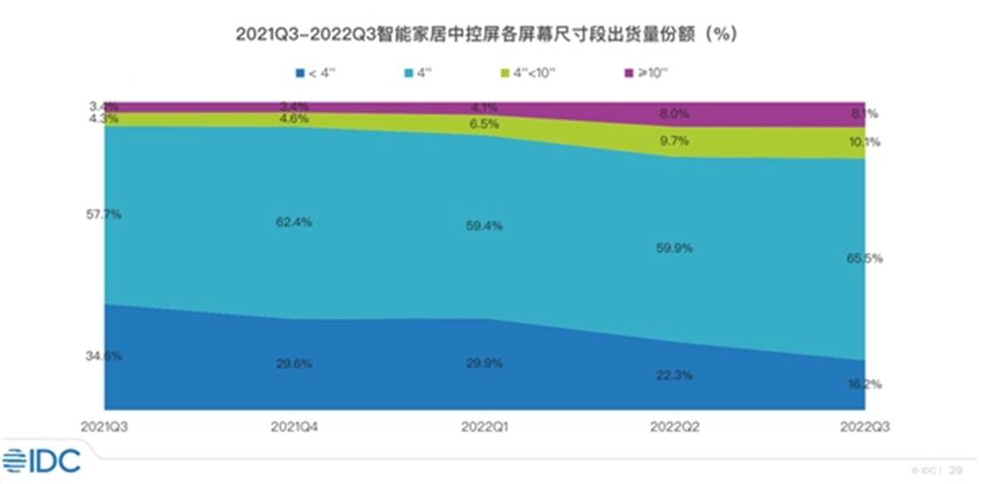 圖形用戶界面
中度可信度描述已自動生成