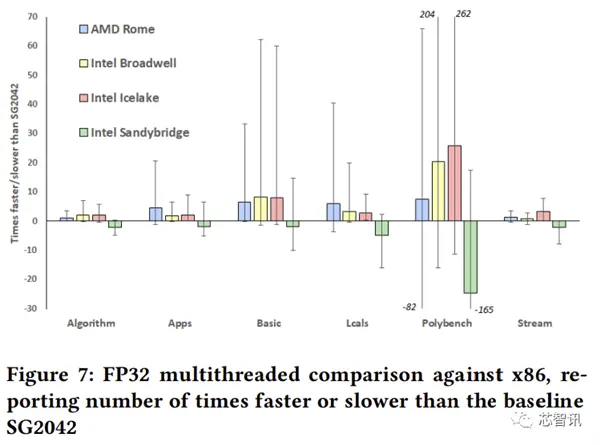 �M(j��n)܊����(w��)����RISC-V�ܷ��cx86һ��(zh��n)��