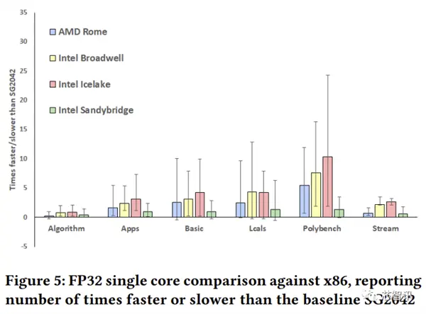 �M(j��n)܊����(w��)����RISC-V�ܷ��cx86һ��(zh��n)��
