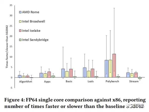 �M(j��n)܊����(w��)����RISC-V�ܷ��cx86һ��(zh��n)��
