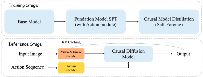 �����f�S��Matrix-Game 2.0���l�������a�_Դ��Genie 3����